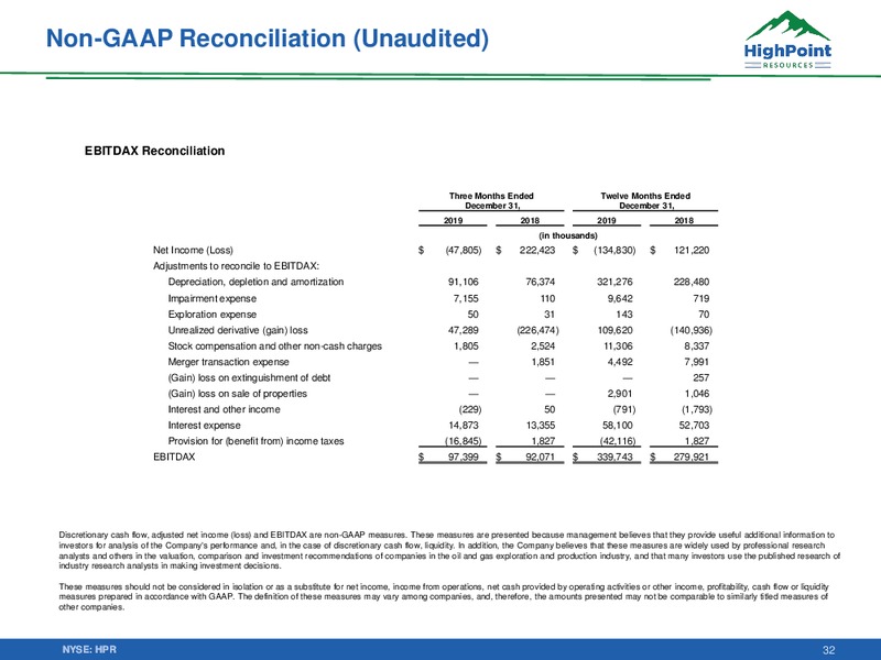 February 2020 Investor Presentation – HighPoint Resources – slide 29