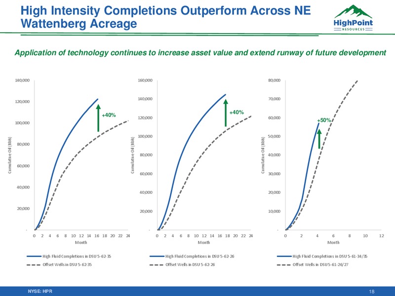 Q4 2019 Earnings Presentation – HighPoint Resources – slide 16