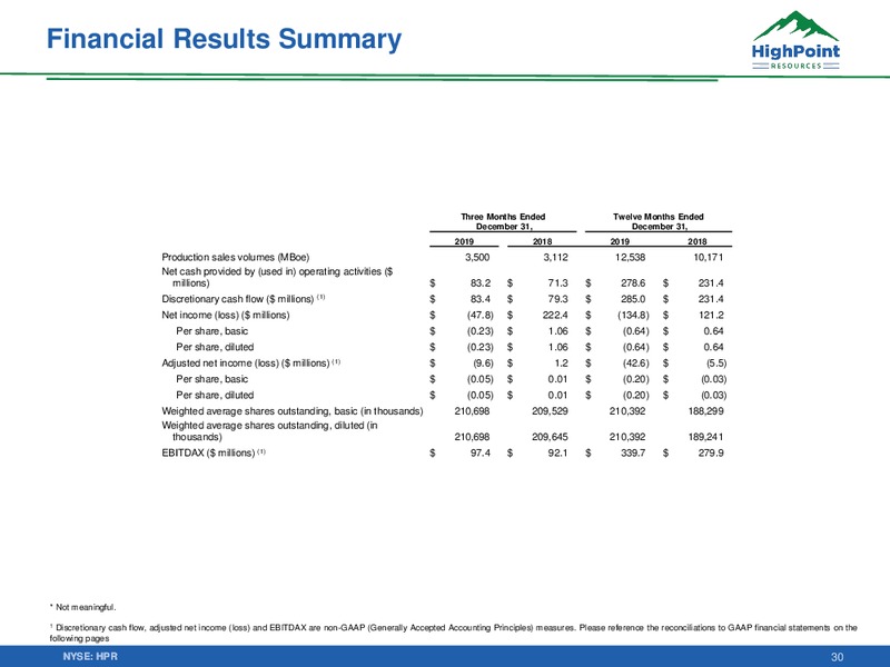 Q4 2019 Earnings Presentation – HighPoint Resources – slide 27