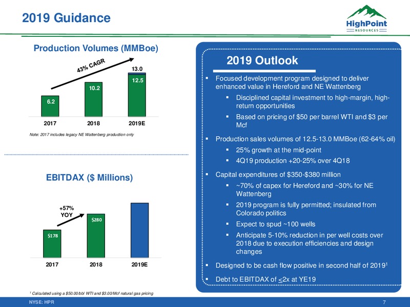 Scotia Howard Weil Annual Energy Conference – HighPoint Resources – slide 6