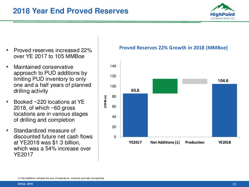 Scotia Howard Weil Annual Energy Conference – HighPoint Resources – slide 28