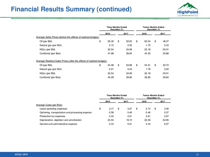 Scotia Howard Weil Annual Energy Conference – HighPoint Resources – slide 30