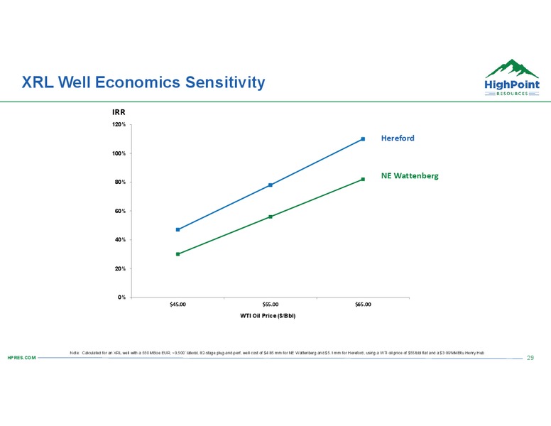 Scotia Howard Weil 2018 Energy Conference – HighPoint Resources – slide 28