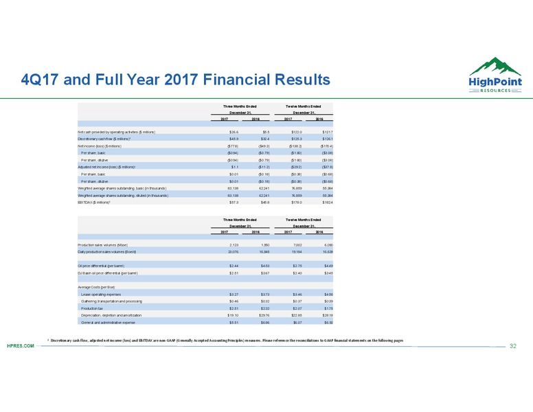 Scotia Howard Weil 2018 Energy Conference – HighPoint Resources – slide 31
