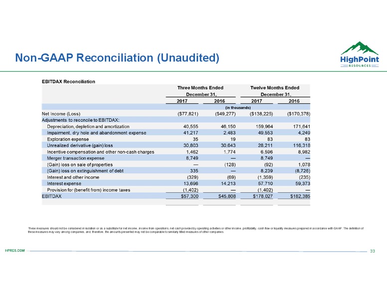 Scotia Howard Weil 2018 Energy Conference – HighPoint Resources – slide 32