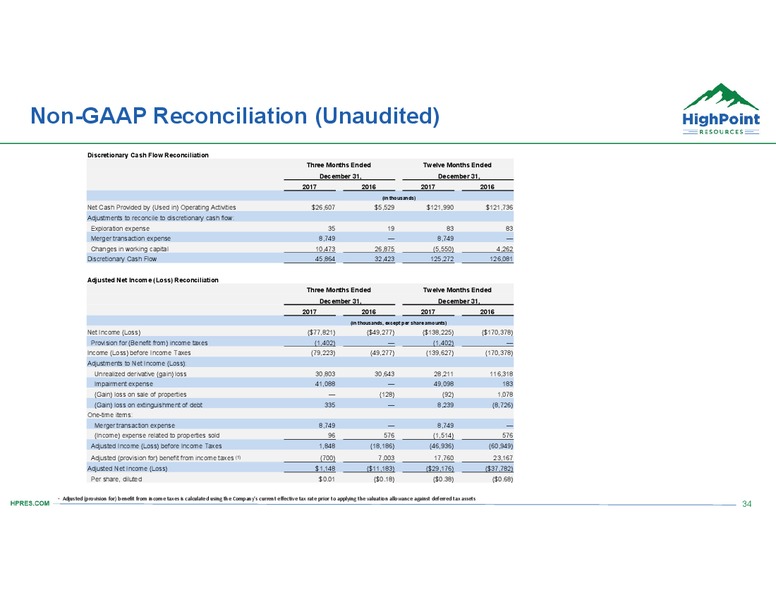 Scotia Howard Weil 2018 Energy Conference – HighPoint Resources – slide 33