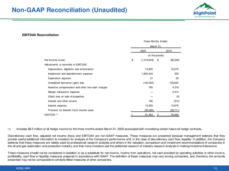 1Q 2020 Earnings Results – HighPoint Resources – slide 14