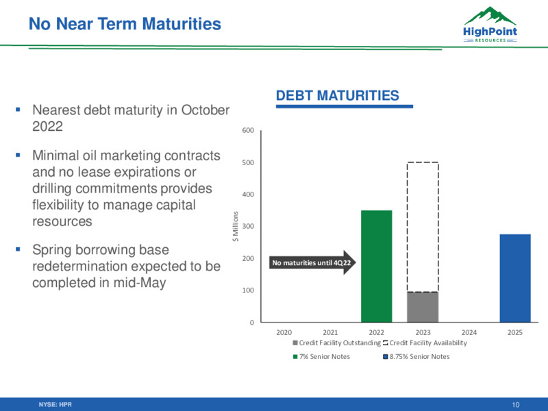 1Q 2020 Earnings Presentation – HighPoint Resources – slide 9