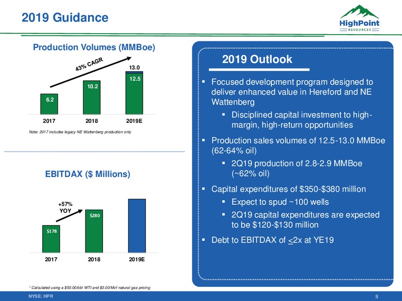 1Q 2019 Earnings Presentation – HighPoint Resources – slide 7