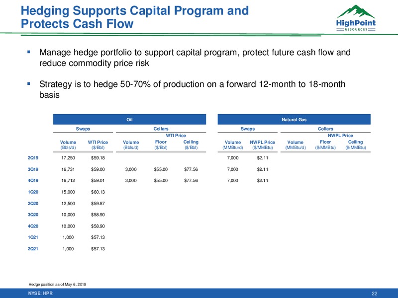 1Q 2019 Earnings Presentation – HighPoint Resources – slide 21