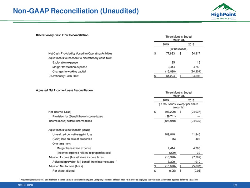 1Q 2019 Earnings Presentation – HighPoint Resources – slide 32