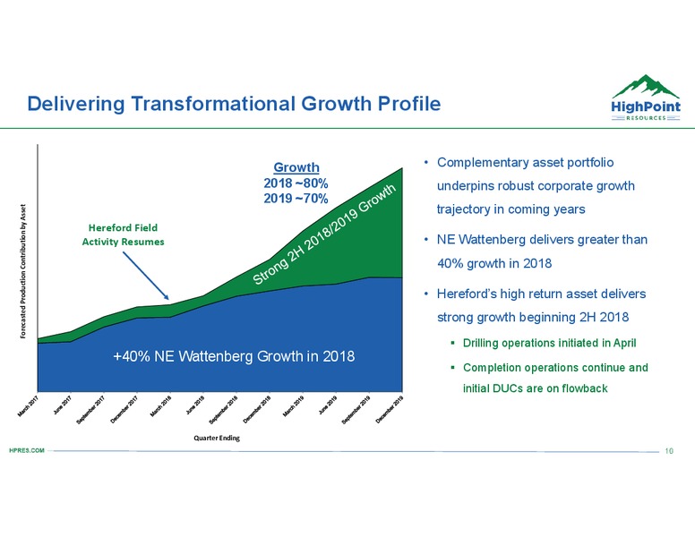 June 2018 Corporate Presentation – HighPoint Resources – slide 9