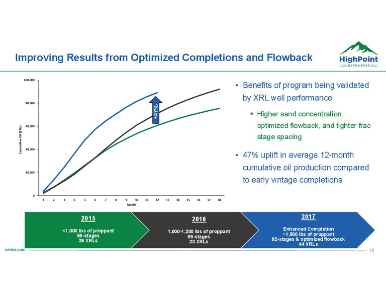 June 2018 Corporate Presentation – HighPoint Resources – slide 14