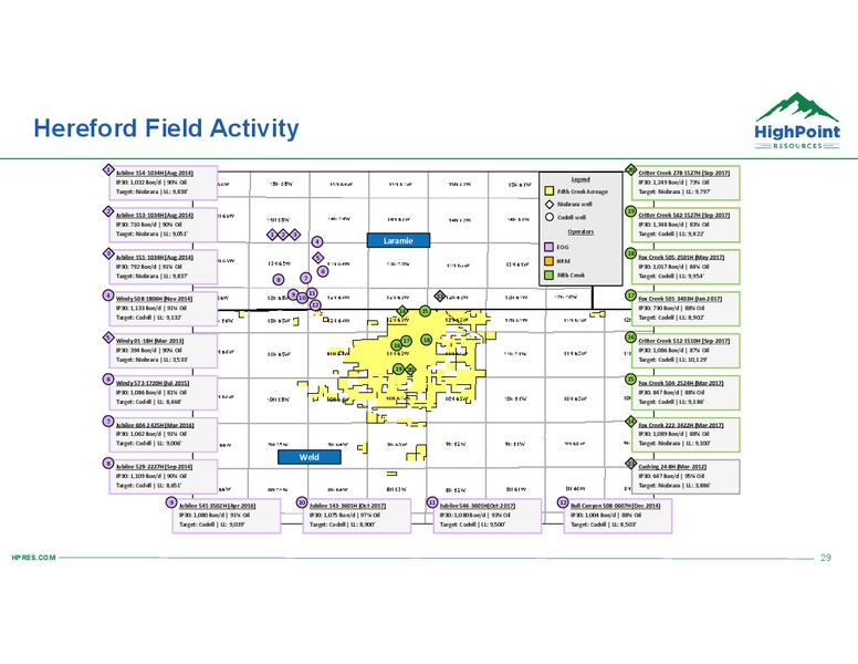 June 2018 Corporate Presentation – HighPoint Resources – slide 28