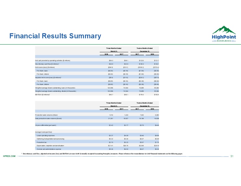 June 2018 Corporate Presentation – HighPoint Resources – slide 30