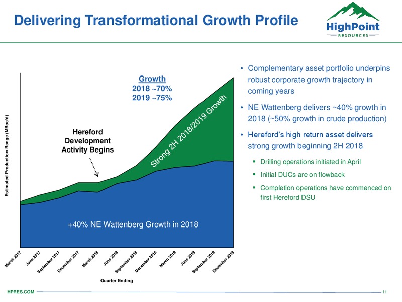 August 2018 Enercom Conference – HighPoint Resources – slide 10