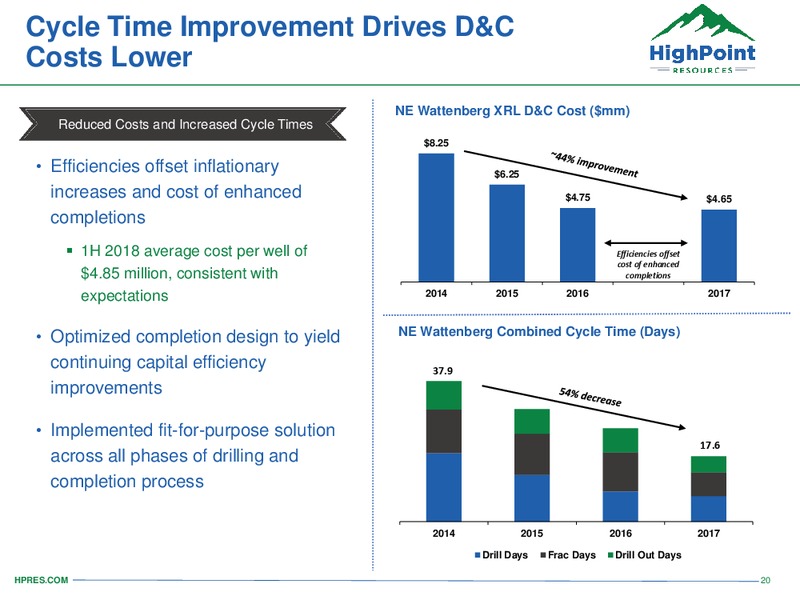 August 2018 Enercom Conference – HighPoint Resources – slide 19