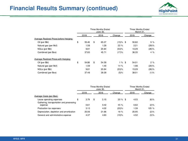 September 2019 Corporate Presentation – HighPoint Resources – slide 30