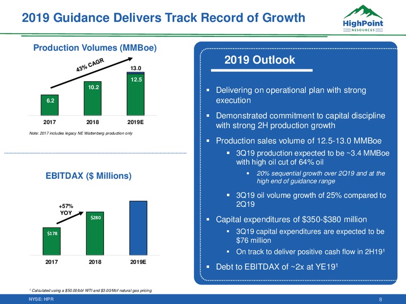 October 2019 Corporate Update – HighPoint Resources – slide 7