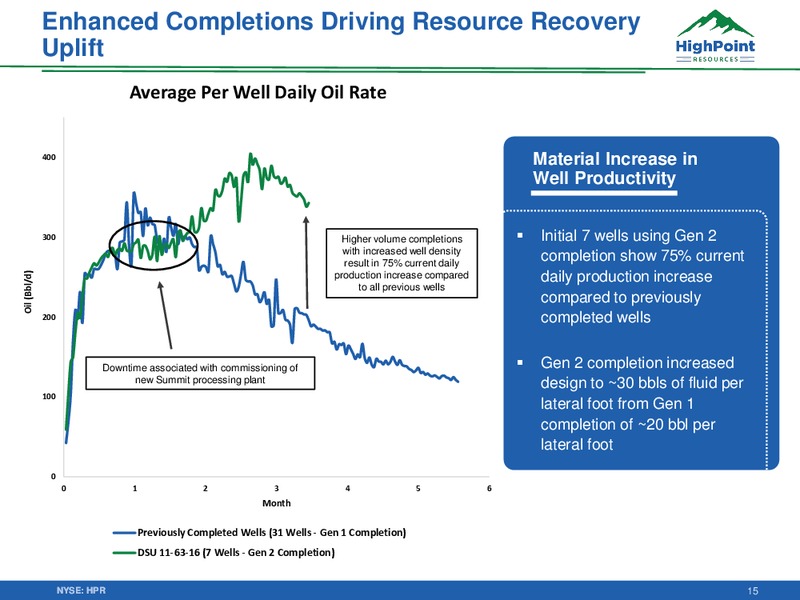 October 2019 Corporate Update – HighPoint Resources – slide 14