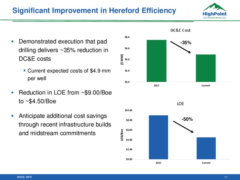 October 2019 Corporate Update – HighPoint Resources – slide 16