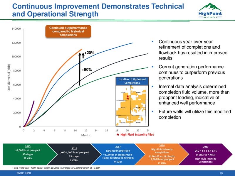 October 2019 Corporate Update – HighPoint Resources – slide 18