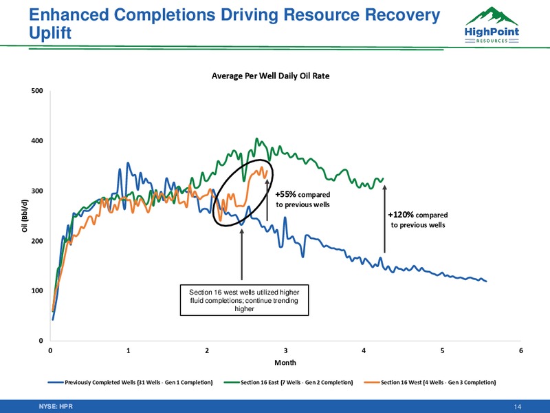 3Q 2019 Earnings Presentation – HighPoint Resources – slide 13