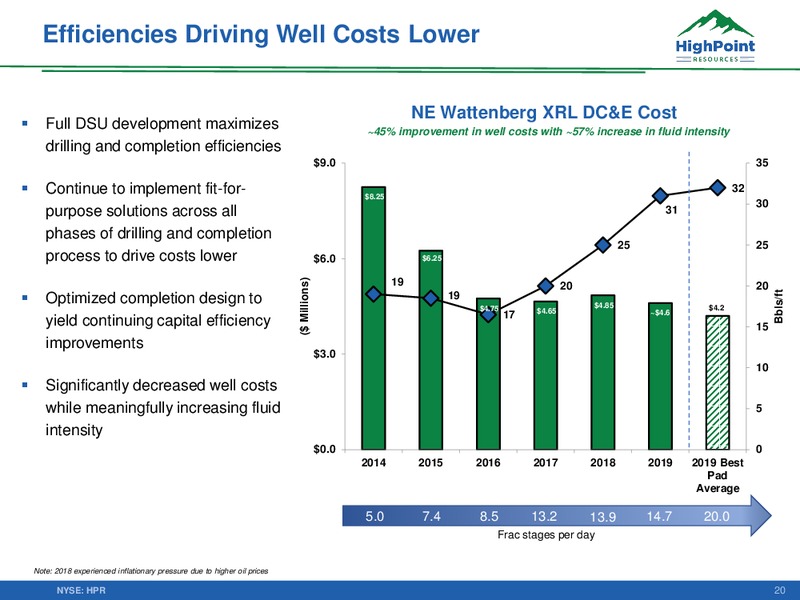 3Q 2019 Earnings Presentation – HighPoint Resources – slide 19