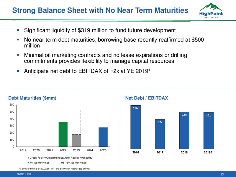 3Q 2019 Earnings Presentation – HighPoint Resources – slide 22