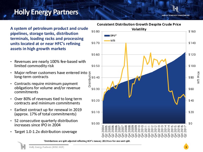 January 2018 Investor Presentation – Holly Energy Partners L.P – slide 2