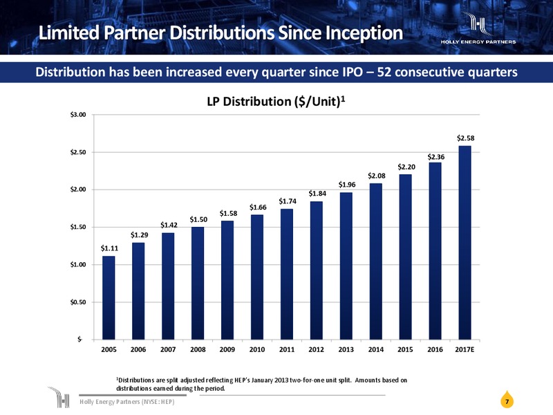 January 2018 Investor Presentation – Holly Energy Partners L.P – slide 6