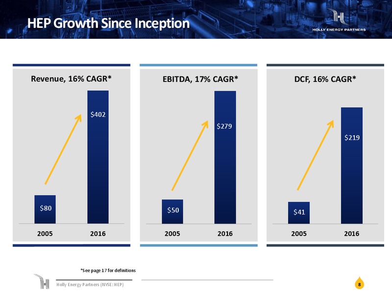 January 2018 Investor Presentation – Holly Energy Partners L.P – slide 7