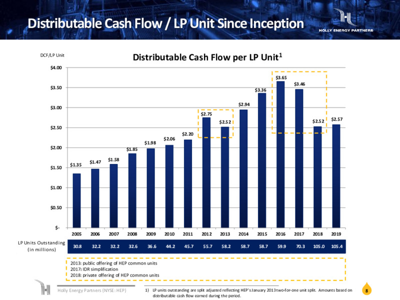 March 2020 Investor Presentation – Holly Energy Partners L.P – slide 7