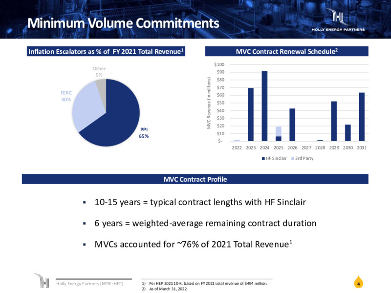 May 2022 Investor Presentation – Holly Energy Partners L.P – slide 3