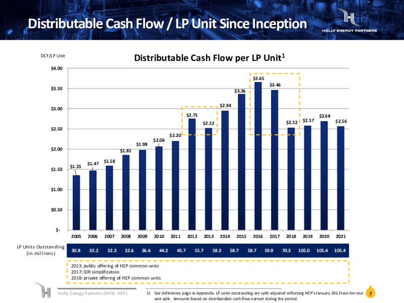 May 2022 Investor Presentation – Holly Energy Partners L.P – slide 6