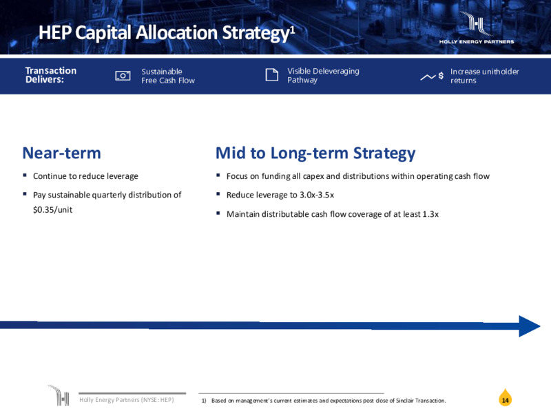May 2022 Investor Presentation – Holly Energy Partners L.P – slide 13