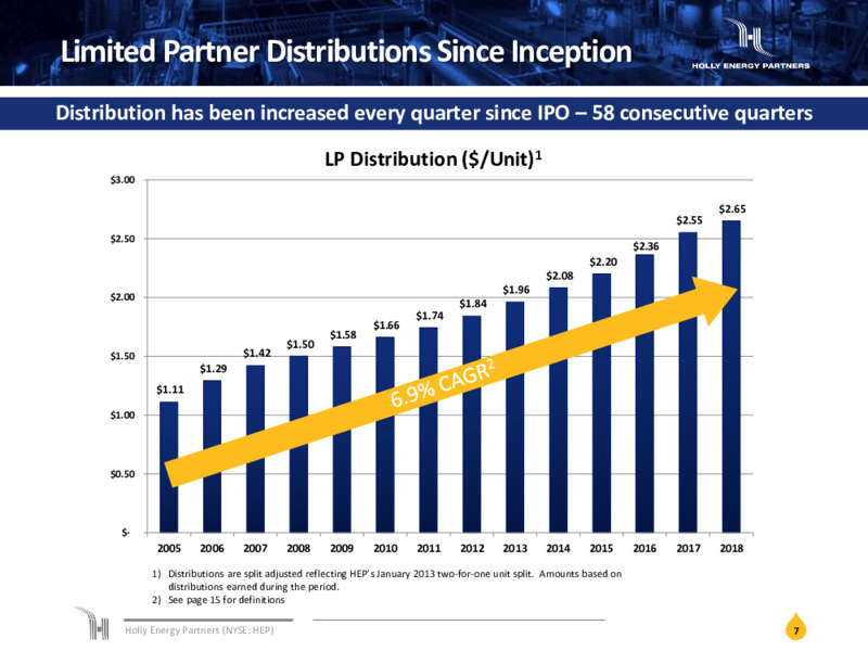 May 2019 Investor Presentation – Holly Energy Partners L.P – slide 6
