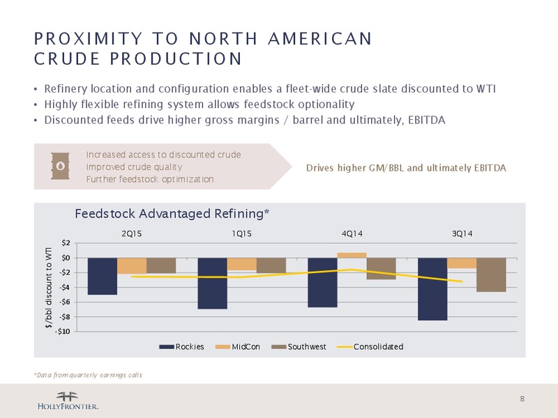Barclays CEO Energy Power Conference – Holly Energy Partners L.P – slide 7