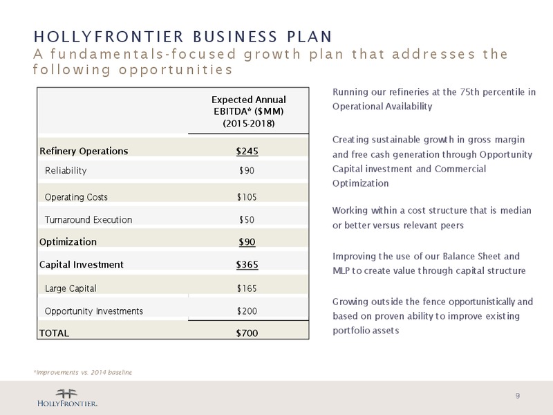 Barclays CEO Energy Power Conference – Holly Energy Partners L.P – slide 8