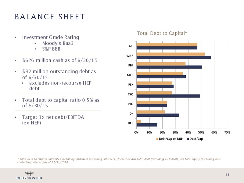 Barclays CEO Energy Power Conference – Holly Energy Partners L.P – slide 17