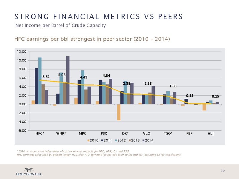 Barclays CEO Energy Power Conference – Holly Energy Partners L.P – slide 19
