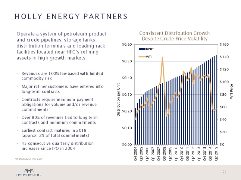 Barclays CEO Energy Power Conference – Holly Energy Partners L.P – slide 21