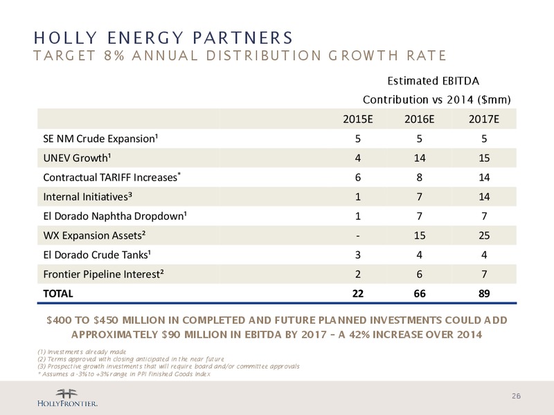 Barclays CEO Energy Power Conference – Holly Energy Partners L.P – slide 25