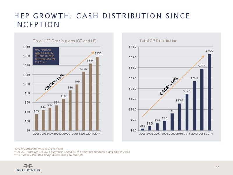 Barclays CEO Energy Power Conference – Holly Energy Partners L.P – slide 26