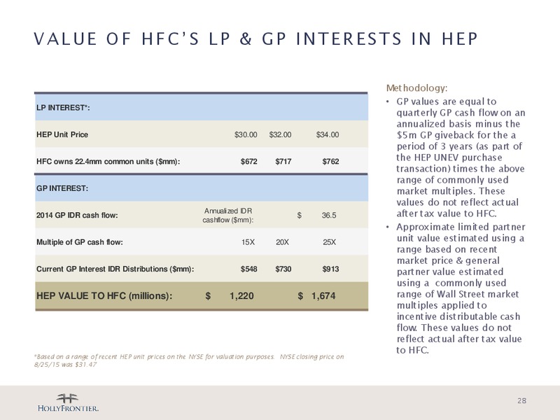 Barclays CEO Energy Power Conference – Holly Energy Partners L.P – slide 27