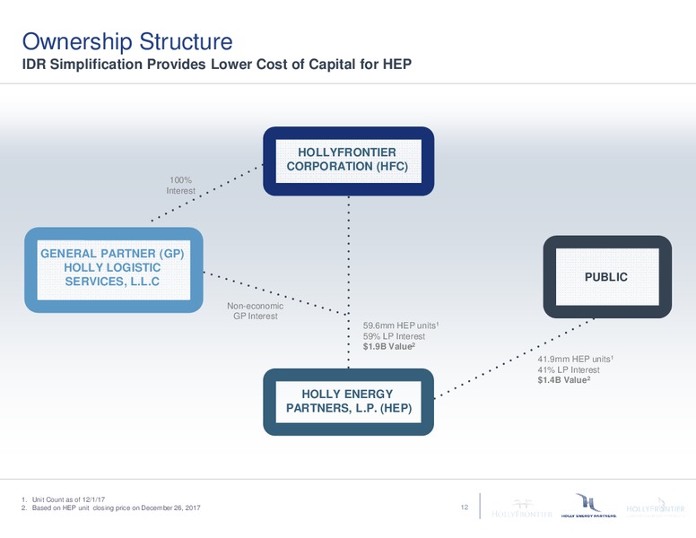 January 2018 Investor Presentation – Hollyfrontier Corporation – slide 11