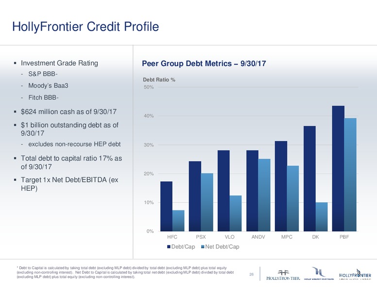January 2018 Investor Presentation – Hollyfrontier Corporation – slide 25