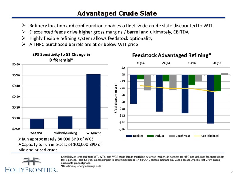January 2015 Investor Presentation – Hollyfrontier Corporation – slide 6