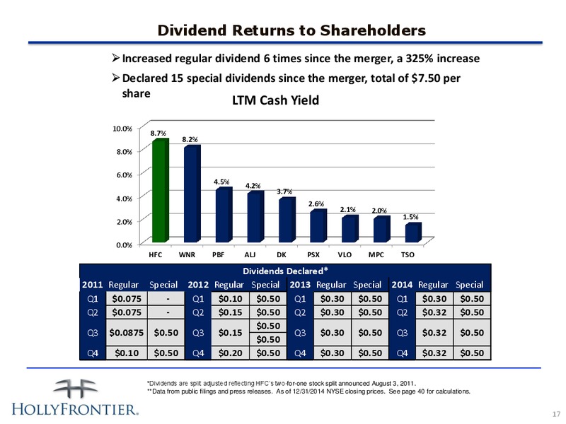 January 2015 Investor Presentation – Hollyfrontier Corporation – slide 16