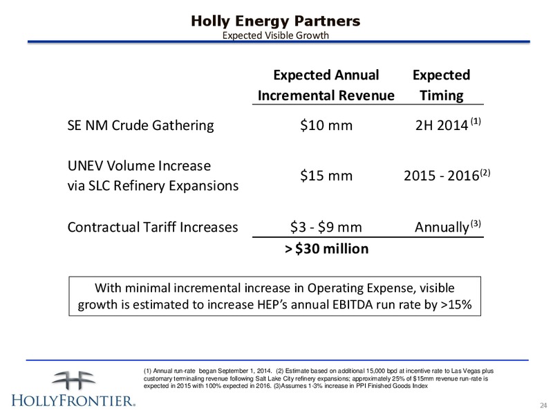 January 2015 Investor Presentation – Hollyfrontier Corporation – slide 23